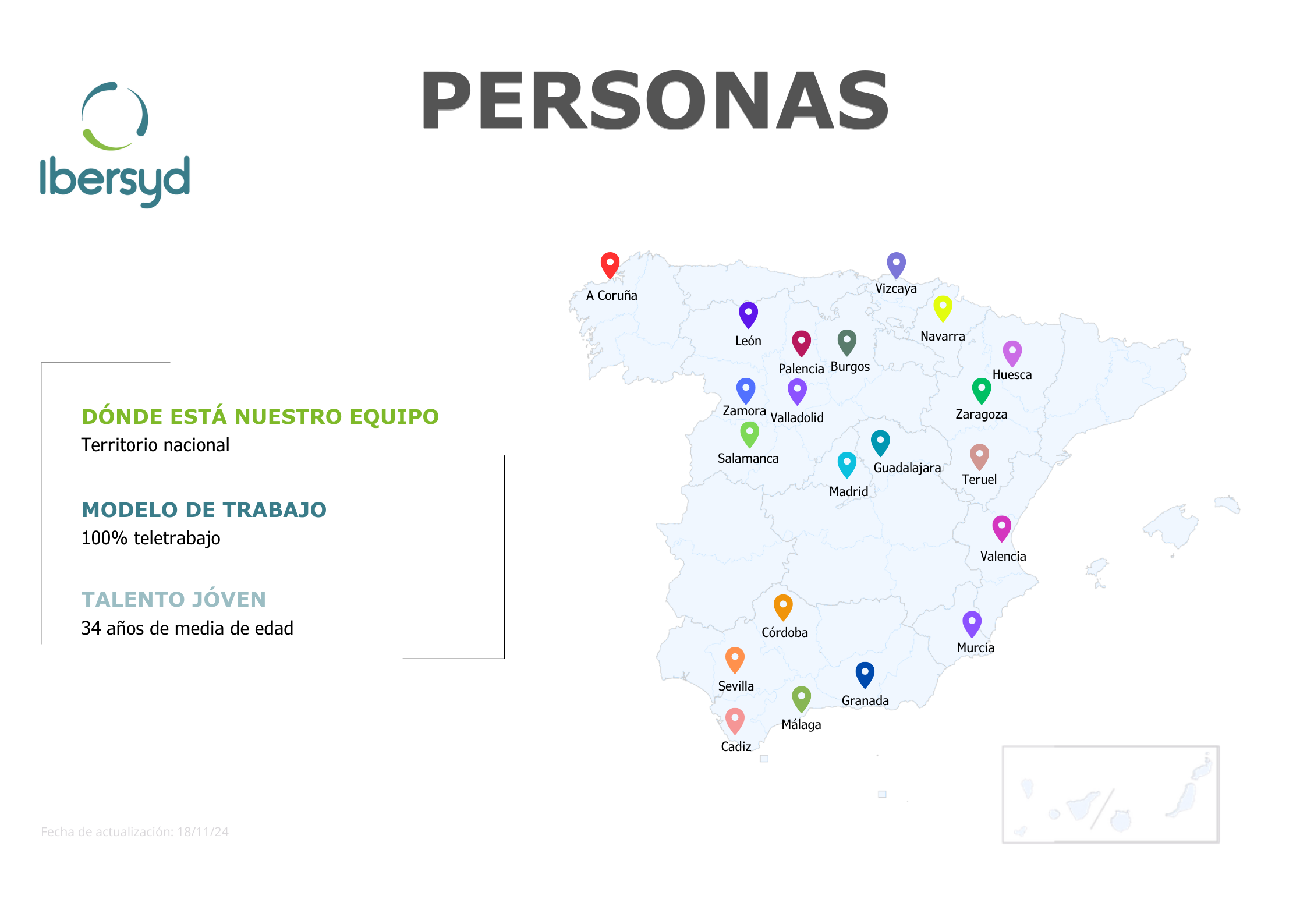 MAPA PERSONAS